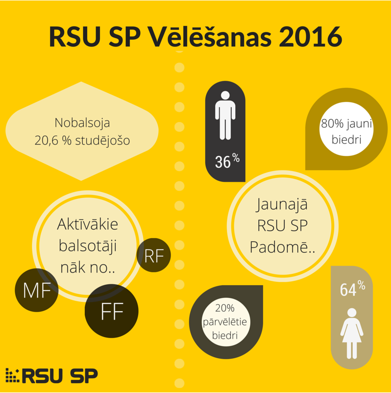 sp-velesanas-infografika-2015.png