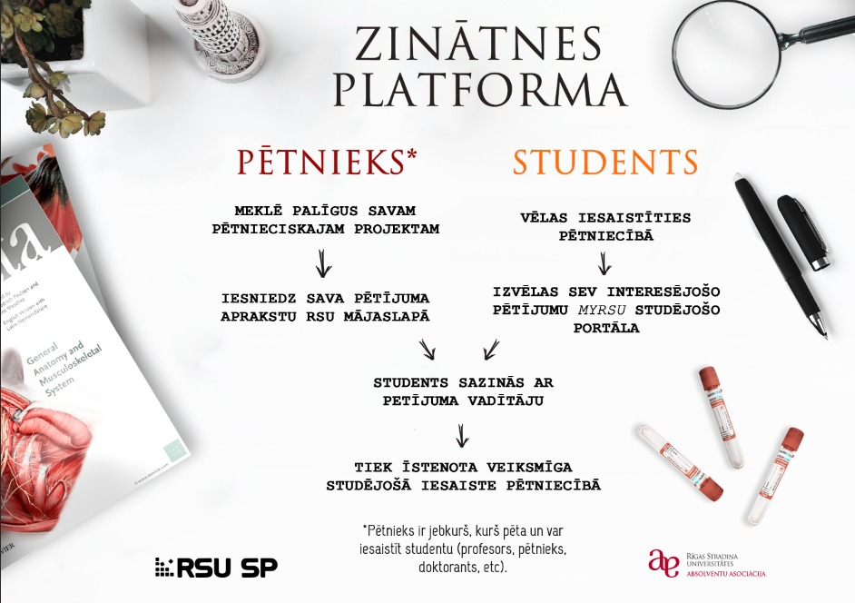 Zinatnes-platforma_inforgrafiks.png