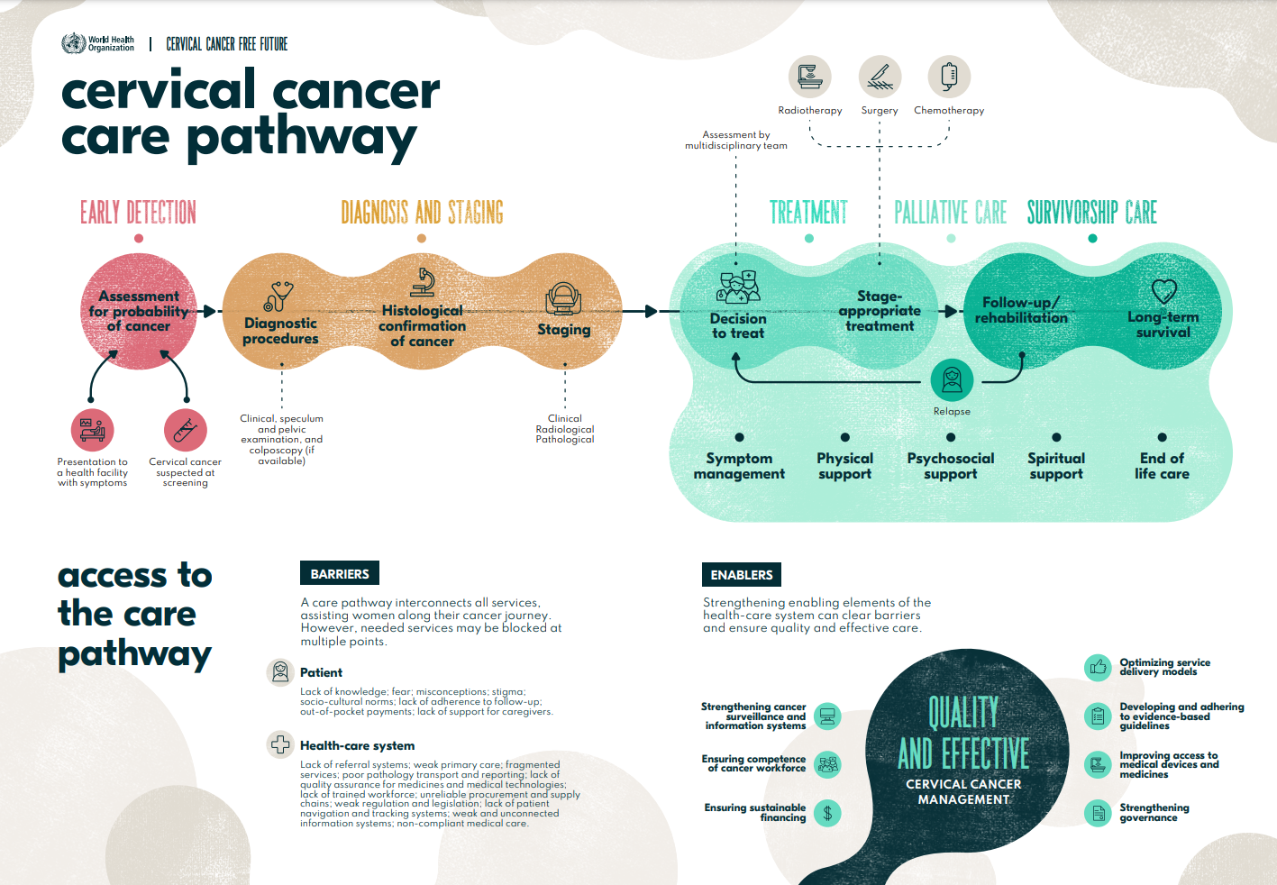 who-cervical-cancer-care.png