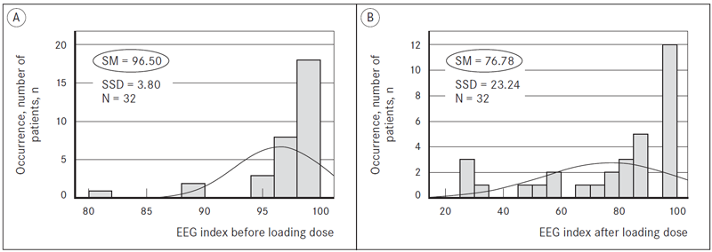 changes_eeg_index_before_after_loading_dose_dexmedetomidine.png