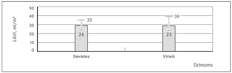 kreisa-priekskambara-tilpuma-indekss.jpg