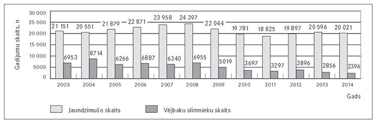 vejbaku-slimnieki-vs-jaundzimusie-2003-14.jpg