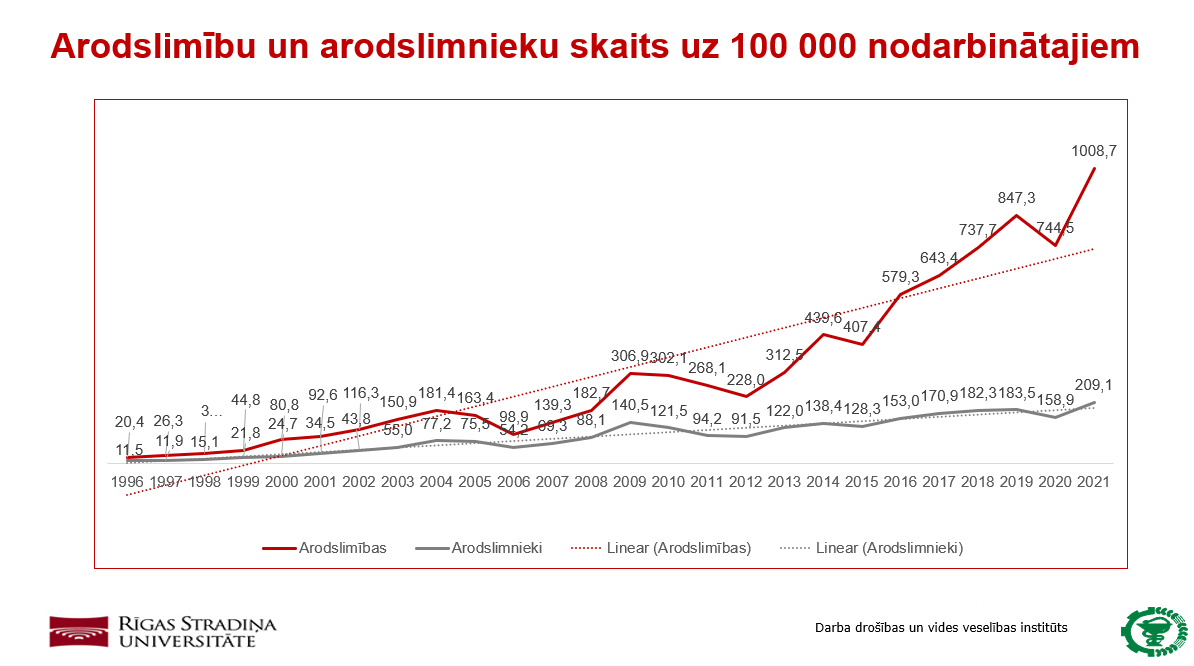 arodslimnieki_rsu_skaits_2023.png