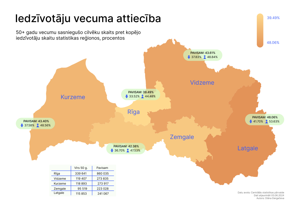 infografika_iedz_vecums_diana_dergavica_lv_statistika.png