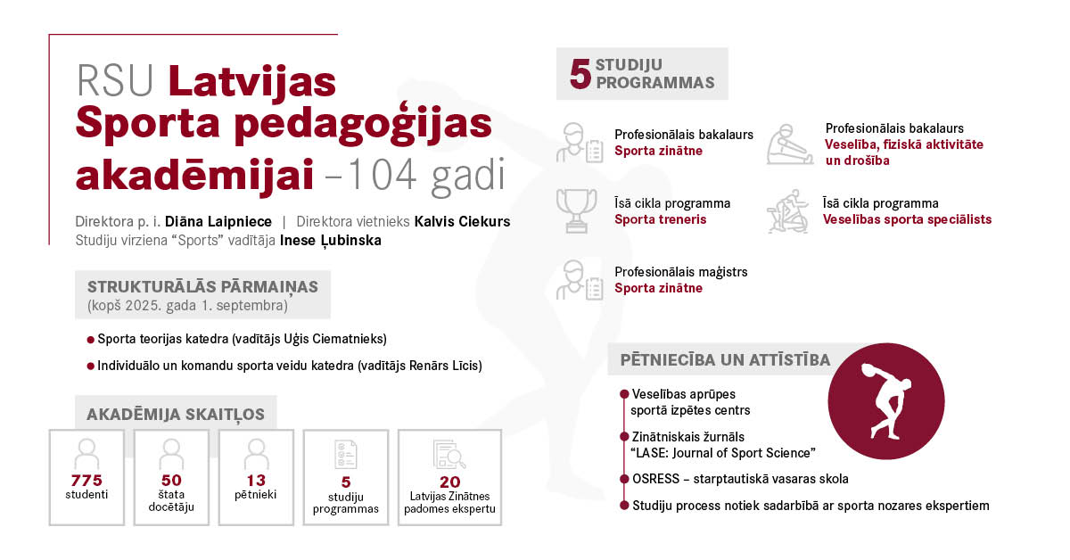 rsu_lspa_104_jubilejas_infografiks_1200x628px-4.jpg