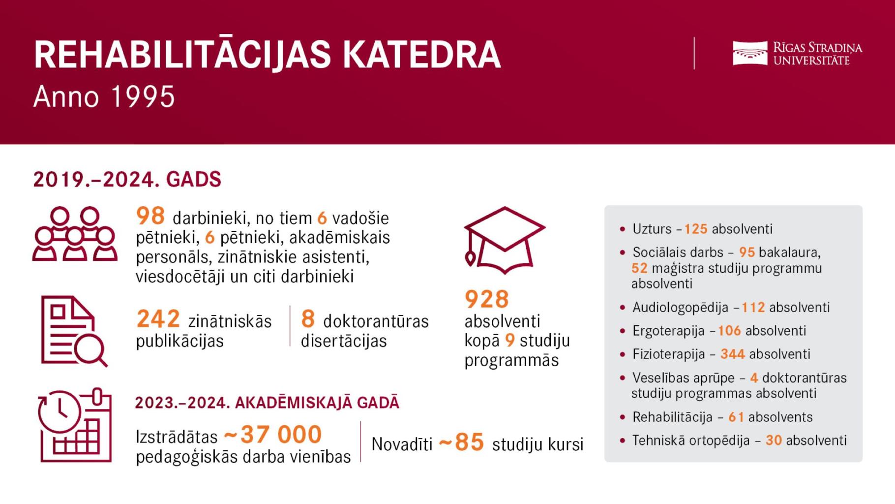 rehabilitacijas_katedra_info_sep2025.jpg