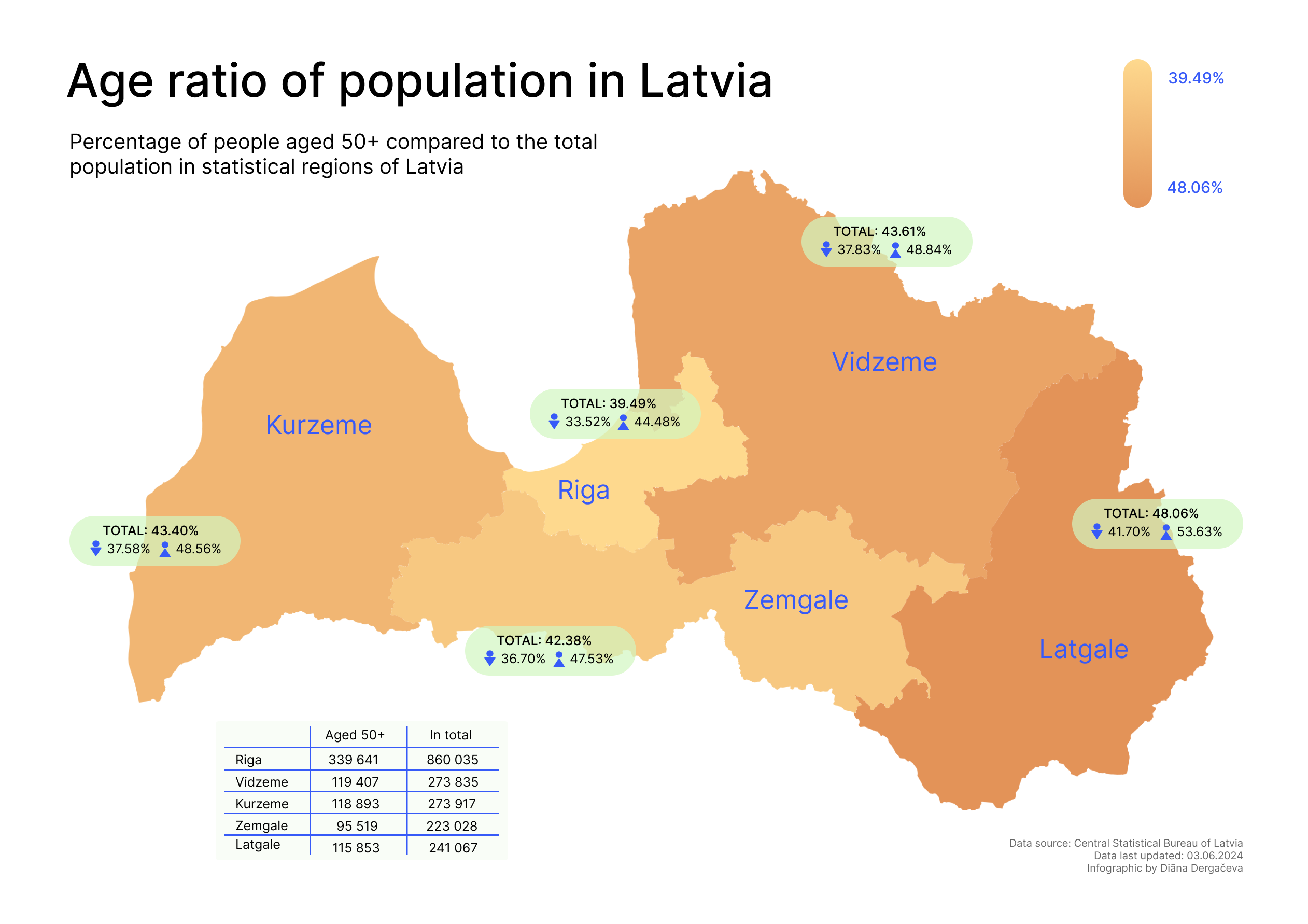 Infographic of ageing population in Latvia
