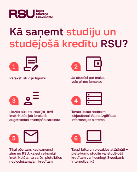 Infografika - kā saņemt studiju un studējošā kredītu RSU?